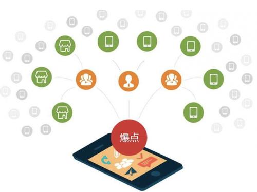 广安为什么越来越多的企业通过软文营销来引流